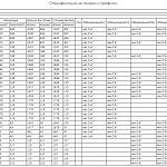 Схема сборки Кровать Марсель 1 BMS